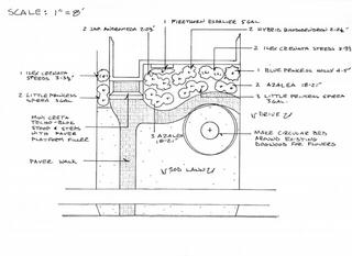 Montclair House Drawing 2 by Joseph Lombardi Landscape Design and Maintenance Wharton 07885 