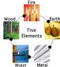 Acupuncture Athens - Shams T. Deckter, L.Ac. - Athens, GA