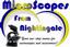 Nightingale Sales Inc