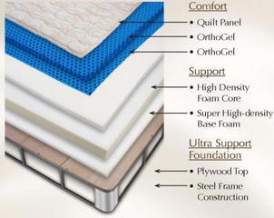 Complete Comfort Beds - Idaho Falls, ID