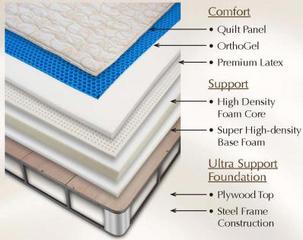 Complete Comfort Beds - Idaho Falls, ID