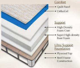 Complete Comfort Beds - Idaho Falls, ID