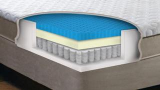 Complete Comfort Beds - Idaho Falls, ID