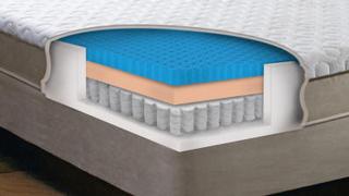 Complete Comfort Beds - Idaho Falls, ID
