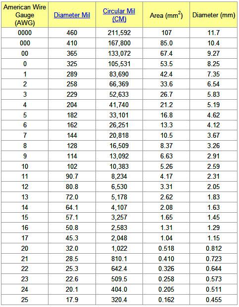 AWG%20American%20Wire%20Guage%20Chart_full