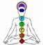 Chakras Spritual Psychic Spa