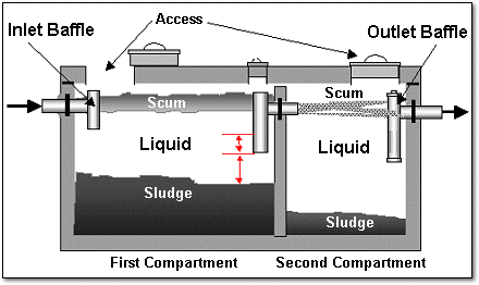 uk septic tank installation