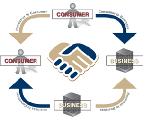 Save your cash - Barter is Smarter! by ITEX Business Barter Network Las Vegas 89074 