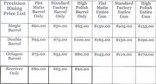 Precision Bluing - Greene, NY