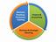 AFB Business Solutions