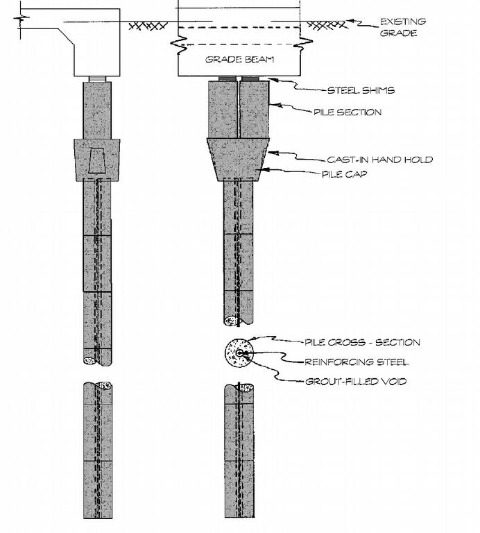 DuWest Foundation Repair Pasadena TX 77502 8004572966