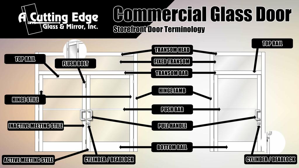 Storefront Door Terminology Info Graphic by A Cutting Edge Glass & Mirror, Inc.