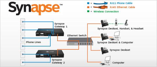Synapse-Diagram by Adrenaspeed Solutions Inc