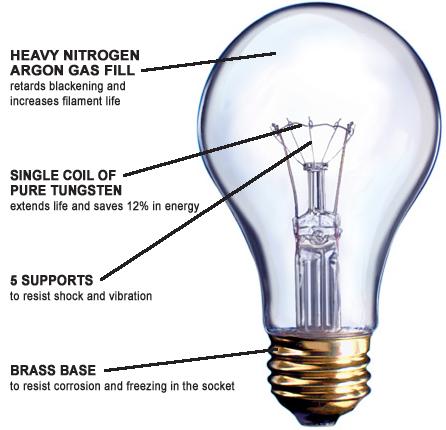 heavy_duty_incandescent_2 by Superior Lamp