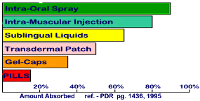 pdrchart2 by VitaMist Spray Vitamins