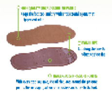 Foot Therapy Insoles resize by 4 Site Biz.com