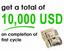 DNA Connects- Affiliate