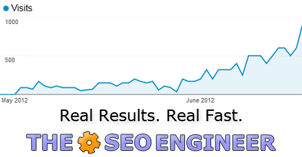 graph by The SEO Engineer