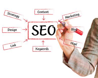 search-engine-optimization by Connectica Inc