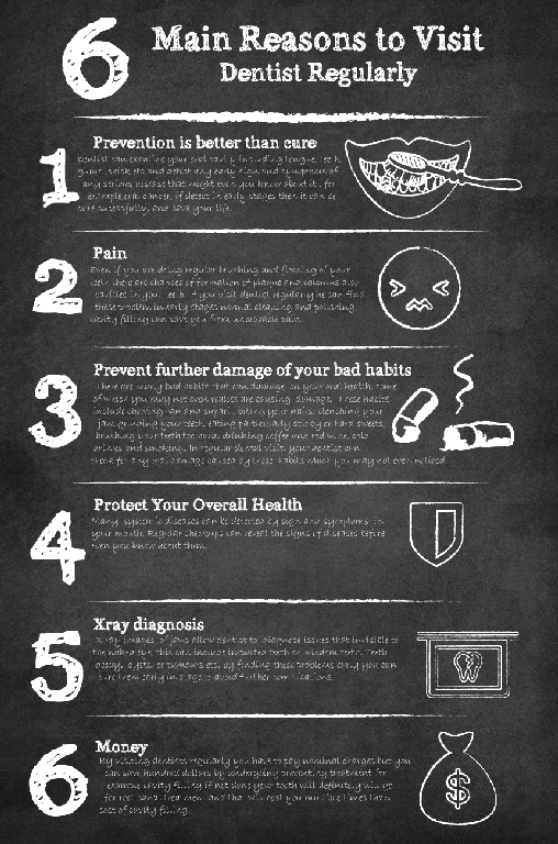  by Broadway Family Dental