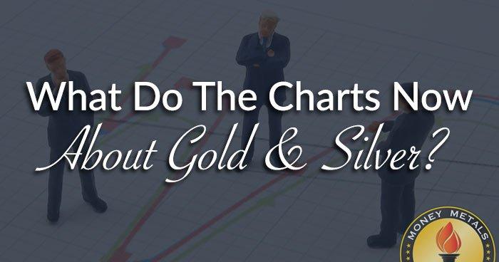 charts-about-gold-silver-social by Money Metals Exchange