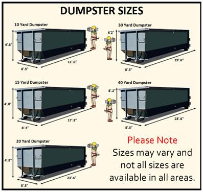 dumpstersize.jpg by Hazel Park Dumpster Man Rental