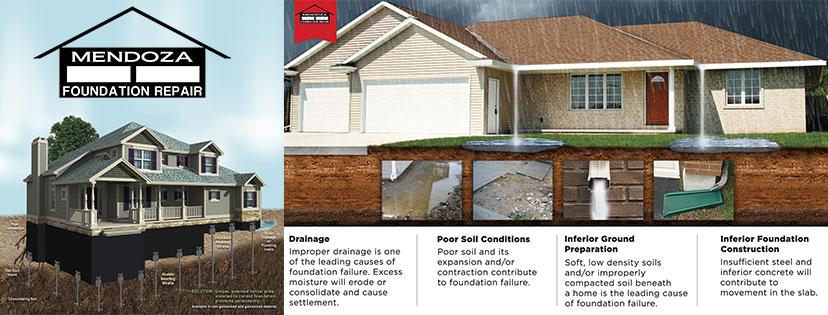  by Mendoza Foundation Repair