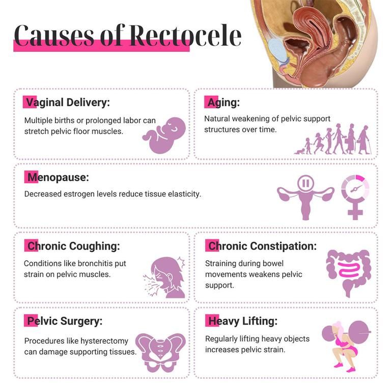  by Cohen Medical Practice