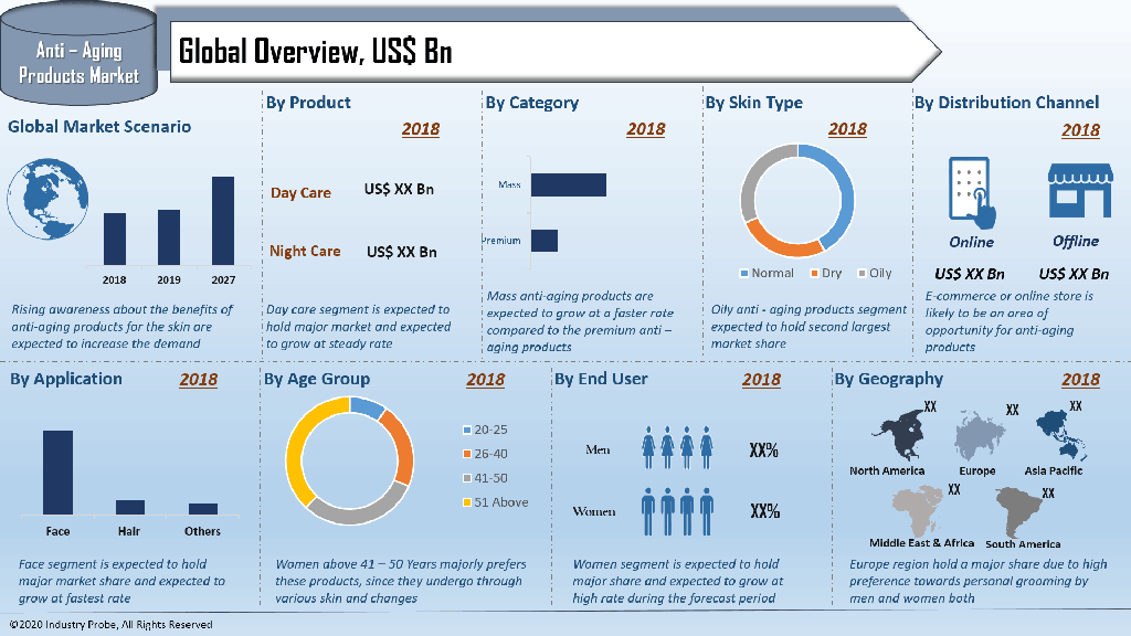 Anti_Aging_Product_Market_Overview by Industry Probe