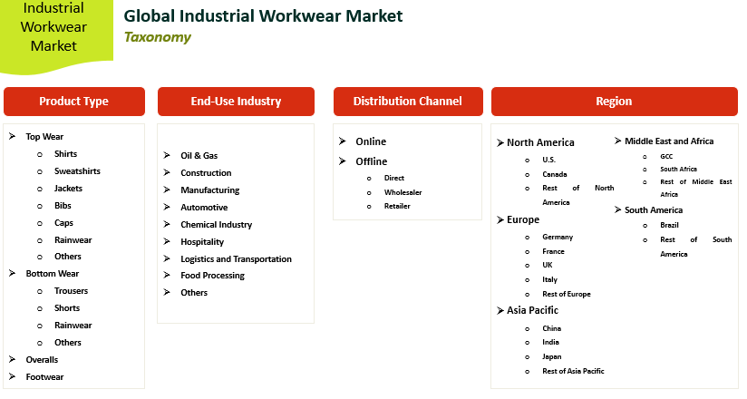 Global-Industrial-Work-wear-Market3 by Industry Probe