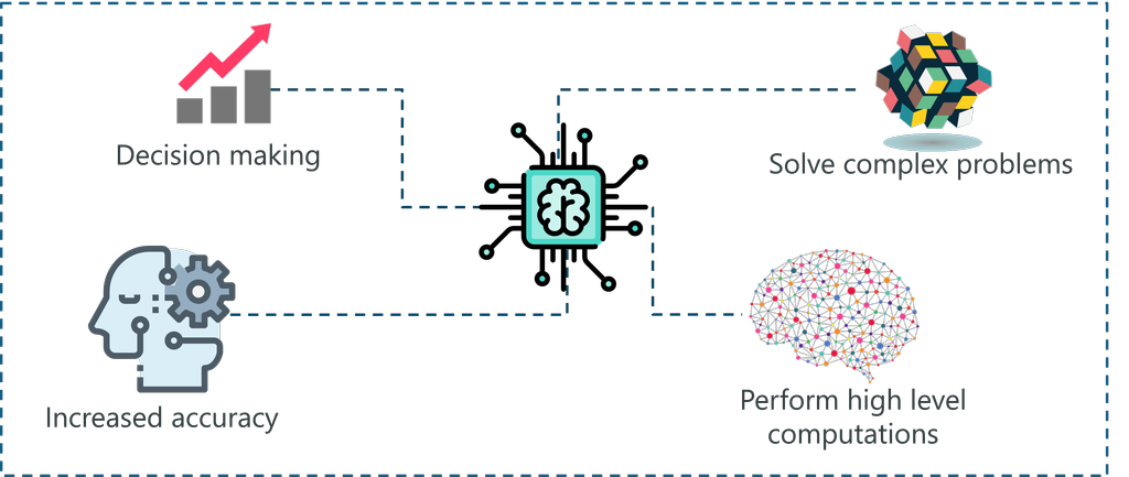 What-Is-AI-Types-Of-Artificial-Intelligence-Edureka by Groupbuy