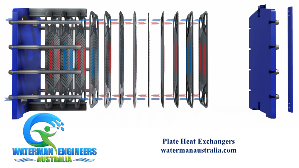 PLATE HEAT EXCHANGER by Articlewriting