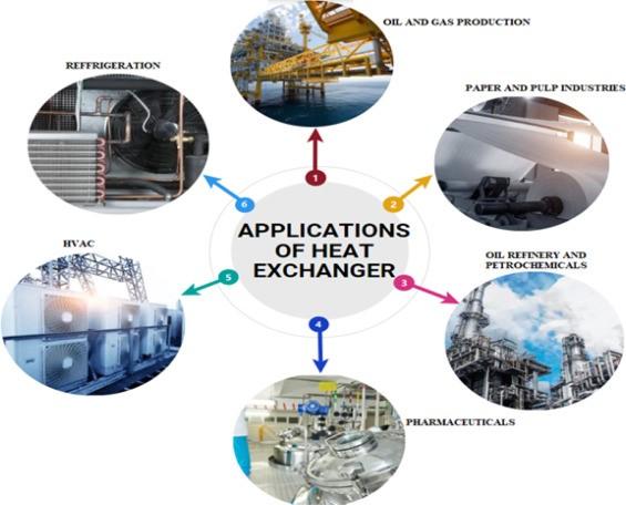 uses of heat-exchangers by Articlewriting
