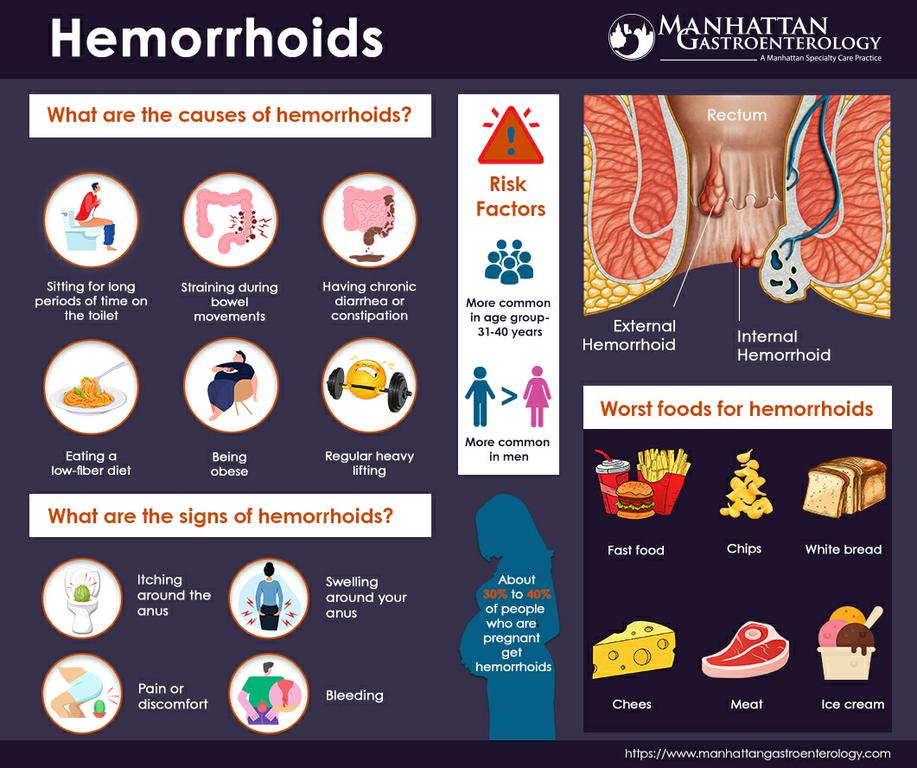  by Manhattan Gastroenterology