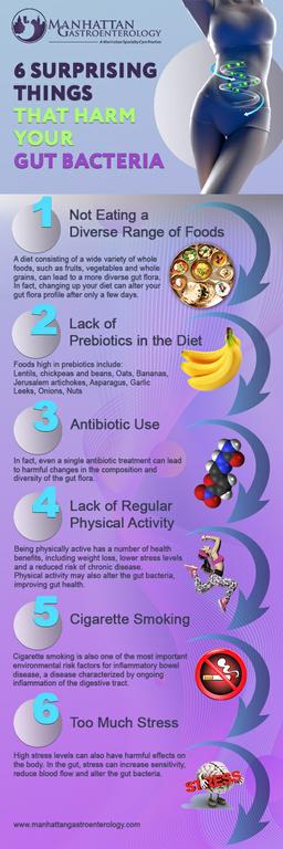  by Manhattan Gastroenterology