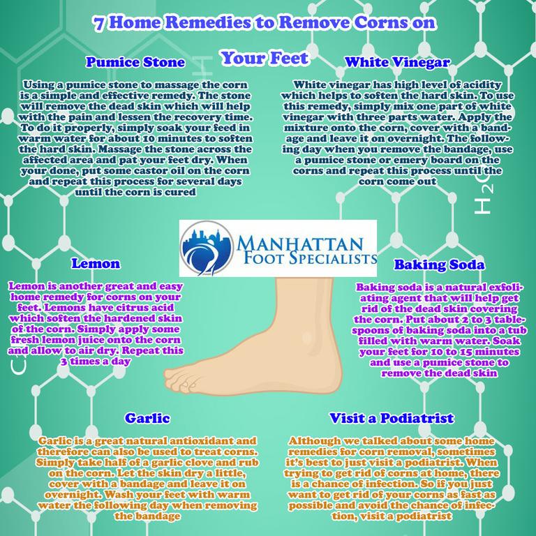  by Manhattan Foot Specialists (Union Square)