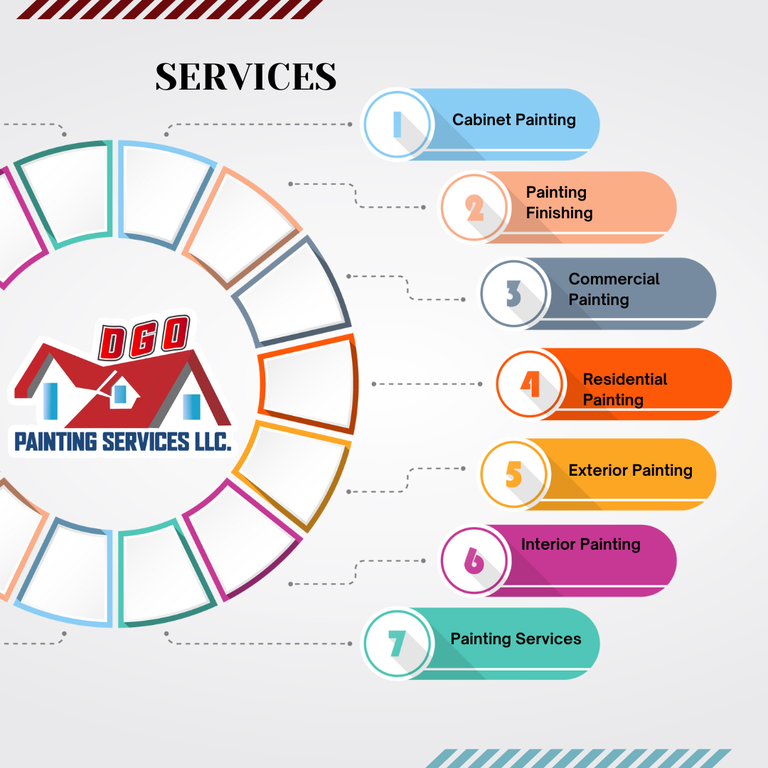  by D.G.O. Painting Services LLC