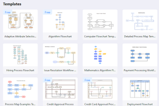 How to Draw Flowchart with EdrawMax in 8 Steps | Williams Cole in ...