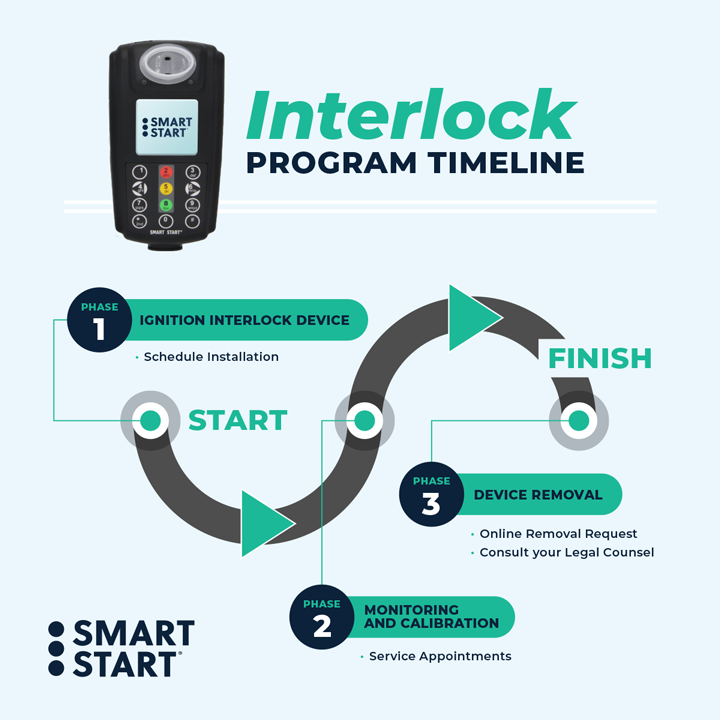  by Smart Start Ignition Interlock